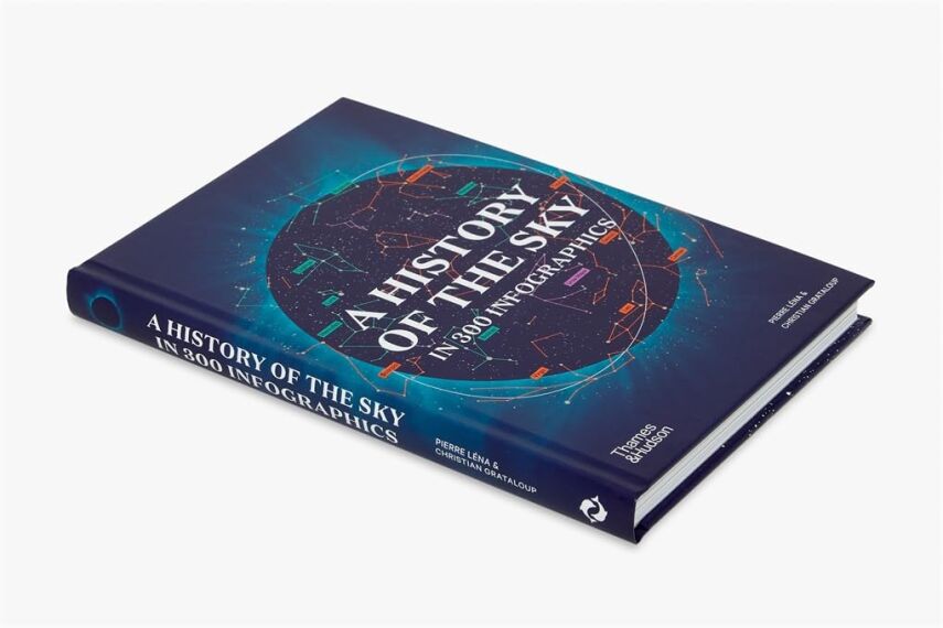 A History of the Sky in 300 Infographics - 2