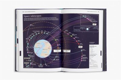 A History of the Sky in 300 Infographics - 5
