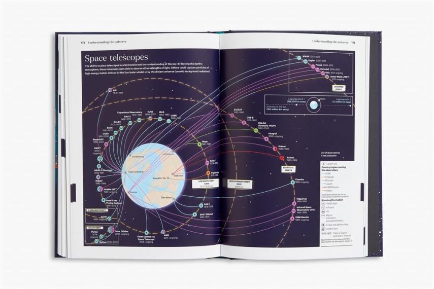 A History of the Sky in 300 Infographics - 5
