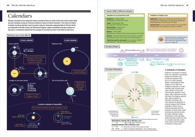 A History of the Sky in 300 Infographics - 7
