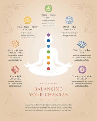 The First Book of Chakras - 2