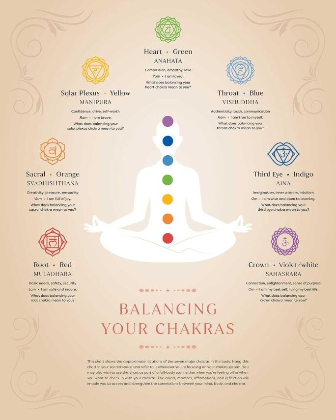 The First Book of Chakras - 2