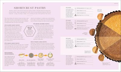 The Science of Baking - 7